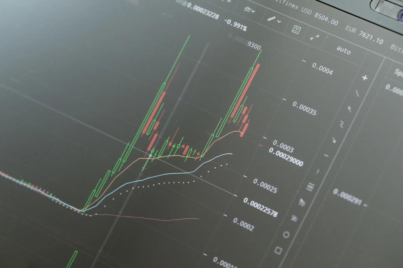 FXや株などのチャートを分析している